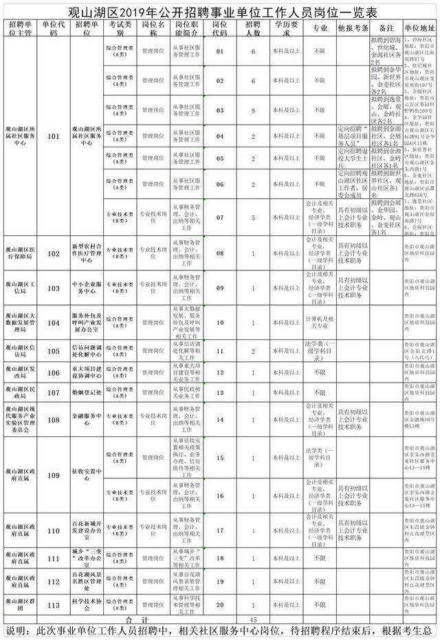 贵阳事业单位的招考比例(贵阳2021事业单位招考)