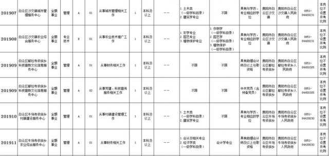 贵阳事业单位的招考比例(贵阳2021事业单位招考)