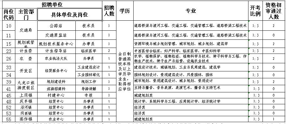 平潭事业单位招聘2016的简单介绍
