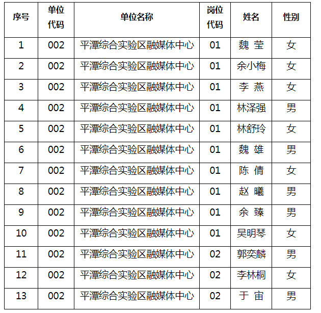 平潭事业单位招聘2016的简单介绍