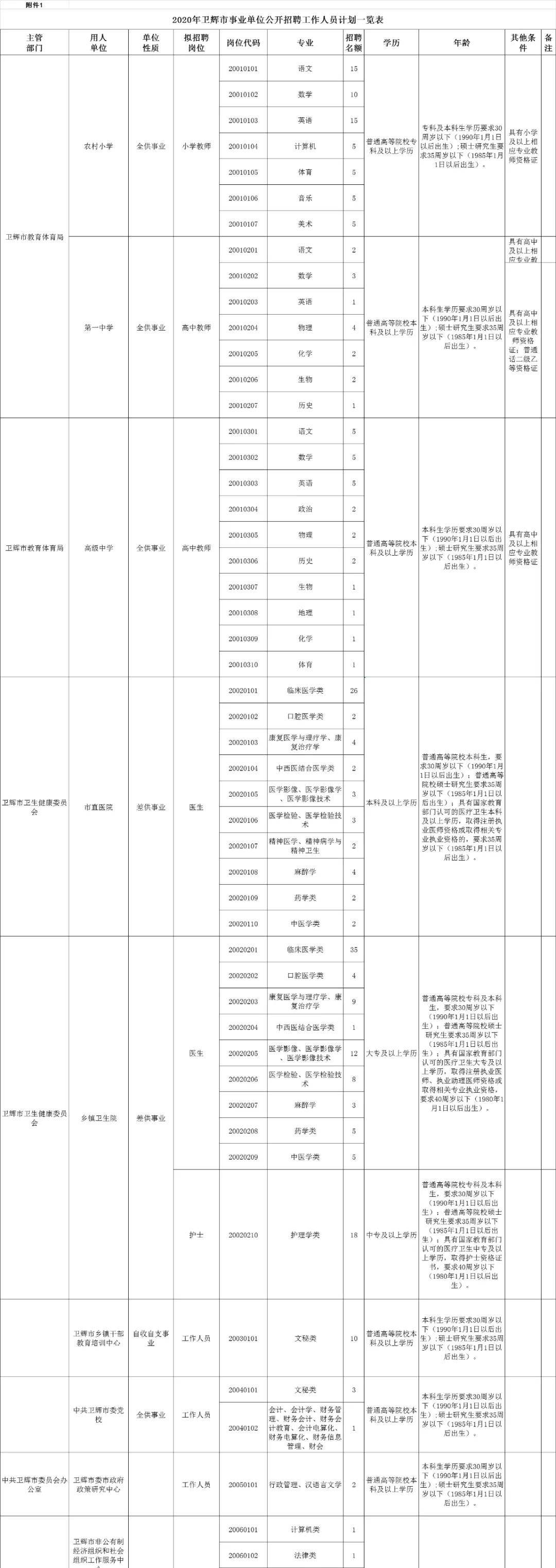 卫辉事业单位笔试成绩(新乡凤泉区事业单位招聘)