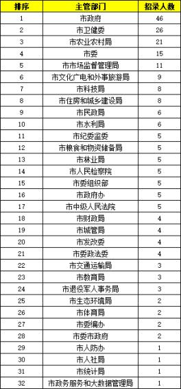 卫辉事业单位笔试成绩(新乡凤泉区事业单位招聘)