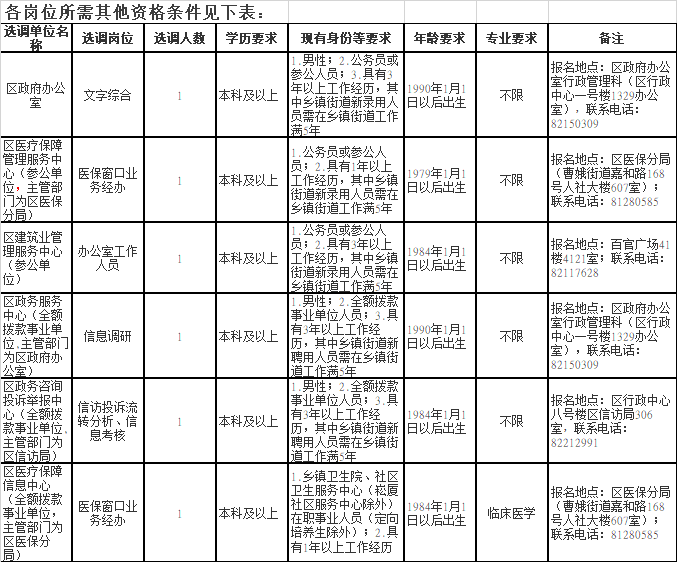 柯桥区政府事业单位(柯桥区事业单位审计局)