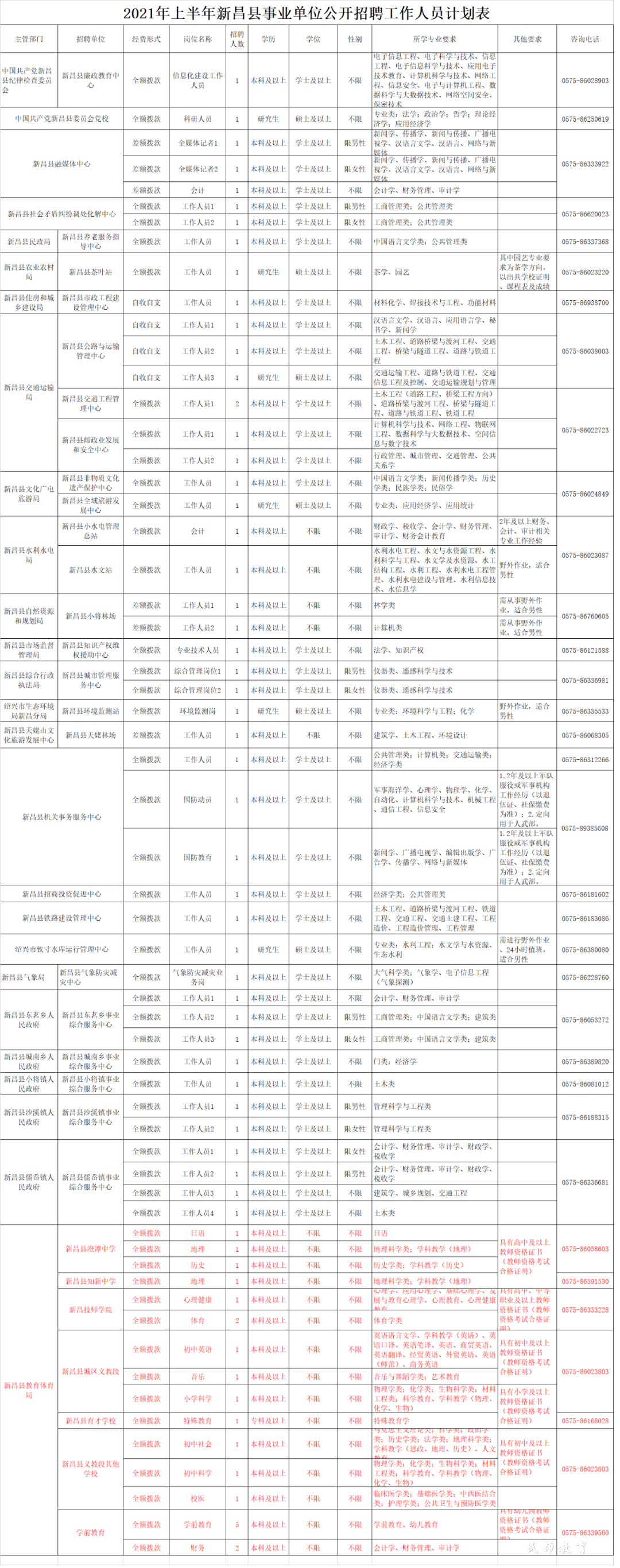 柯桥区政府事业单位(柯桥区事业单位审计局)