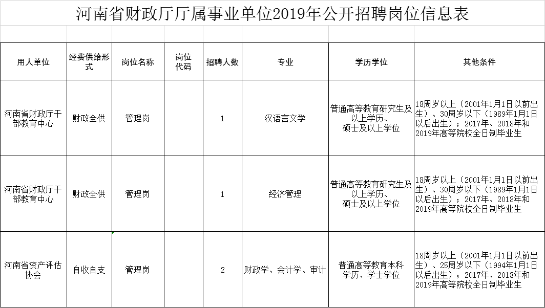 2017年河南省直事业单位招聘602人的简单介绍