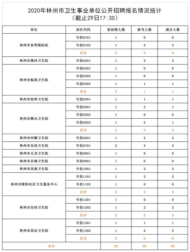 2017年河南省直事业单位招聘602人的简单介绍