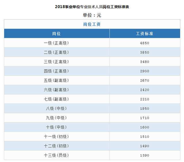 事业单位技师工资待遇(行政机关技师工资等级待遇)