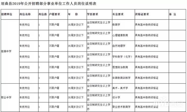 铁岭市事业单位公开招聘(2019铁岭市人事考试网官网)