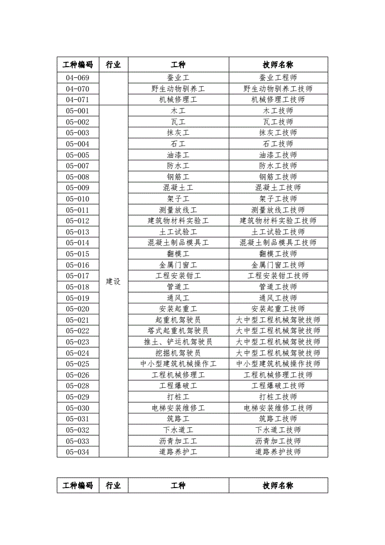 机关事业单位技术工人工种(事业单位专业技术人员和工勤人员)