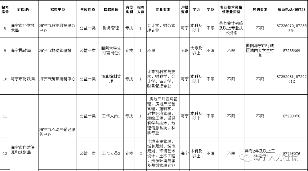 包含2016年海宁事业单位招聘信息的词条