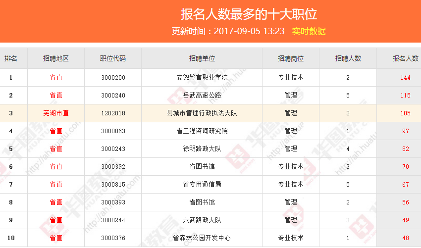 包含2016年海宁事业单位招聘信息的词条