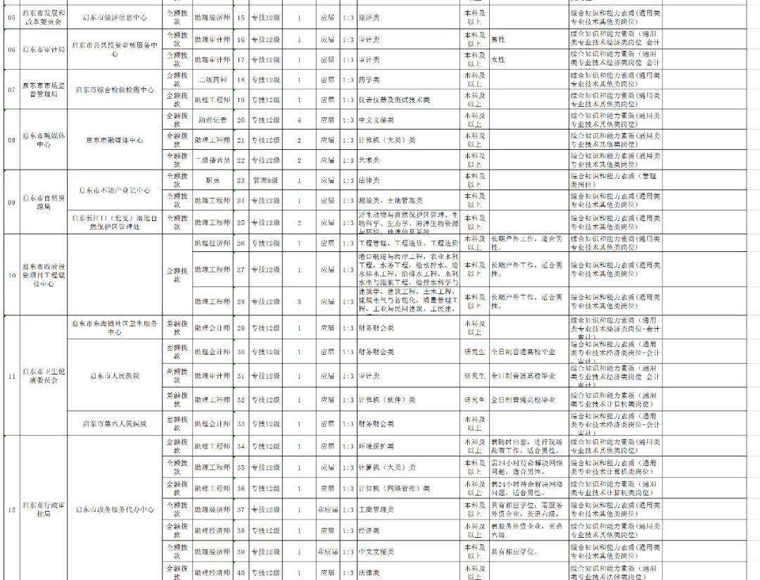 江苏海门事业单位有哪些(海门事业单位招聘2021)
