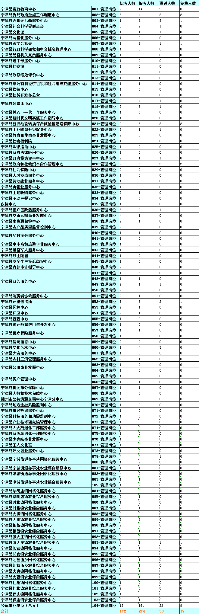 山东事业单位报名2016年的简单介绍
