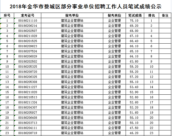 关于2016襄城区事业单位笔试的信息