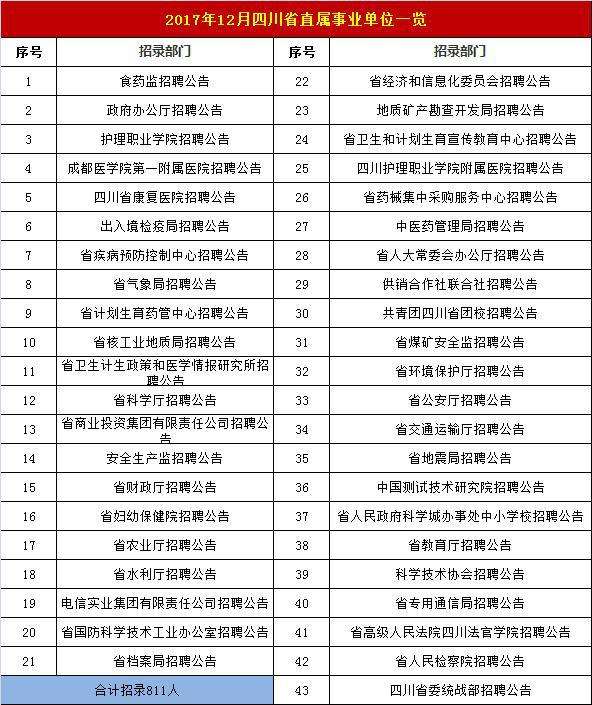 宜宾有哪些事业单位(四川宜宾高县事业编待遇)