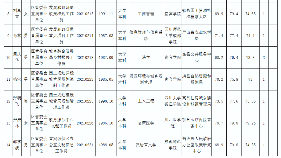 宜宾有哪些事业单位(四川宜宾高县事业编待遇)