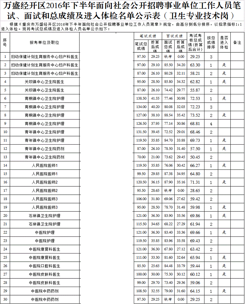关于重庆事业单位人力资源的信息