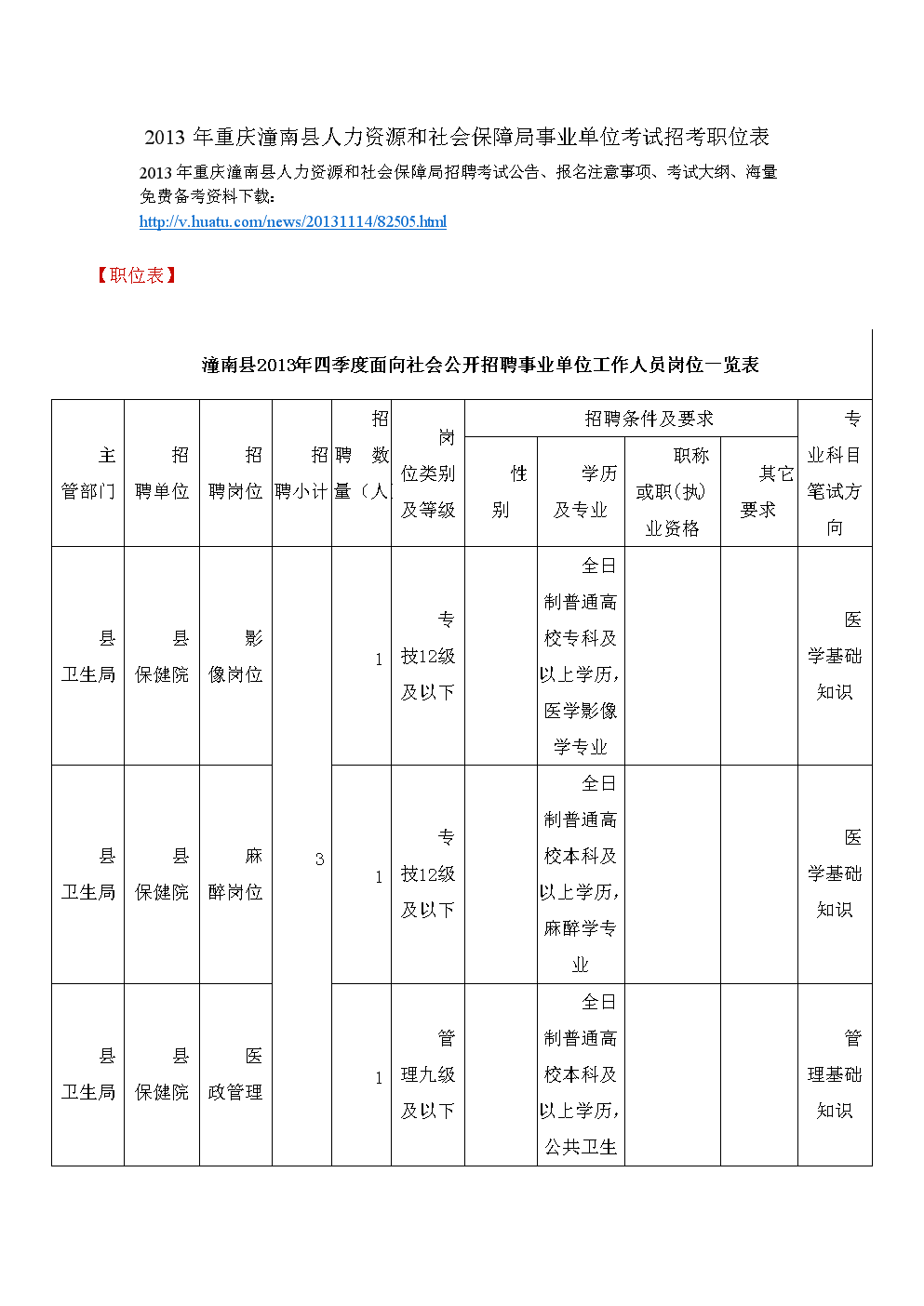 关于重庆事业单位人力资源的信息