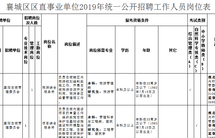 襄阳市事业单位公(襄阳教师招聘2021)