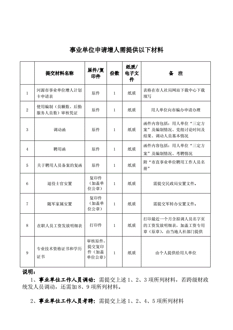 参公事业单位参公管理批准前(事业单位改革后还有参公单位吗)