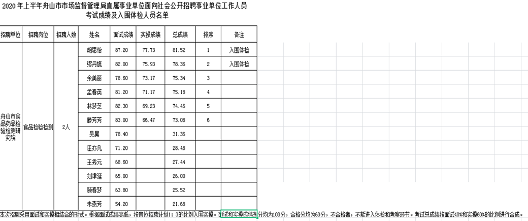 靖县事业单位招聘考试成绩(2021山东省事业单位招聘考试成绩)