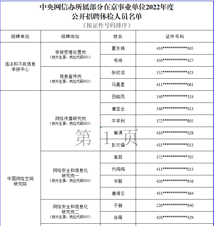 靖县事业单位招聘考试成绩(2021山东省事业单位招聘考试成绩)
