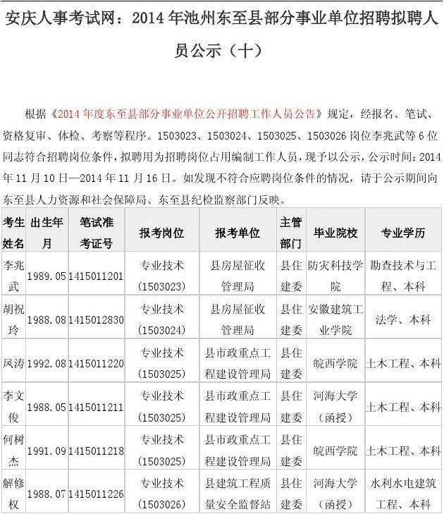 2014年春季南通市通州区事业单位招聘的简单介绍