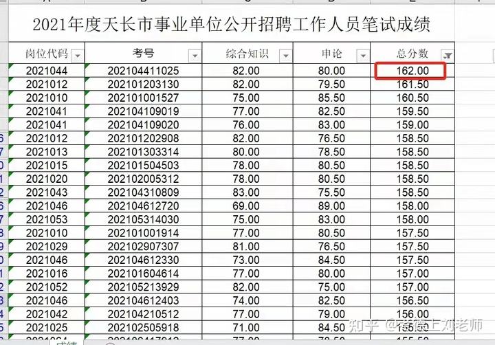 天长事业单位工资多少(天长事业单位招聘2019)