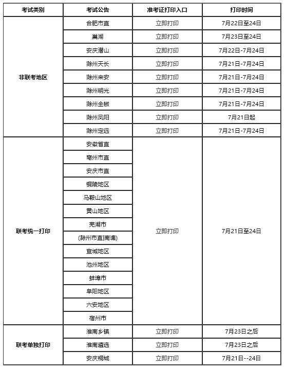 事业单位准考证模板下载(江苏省事业单位准考证模板)