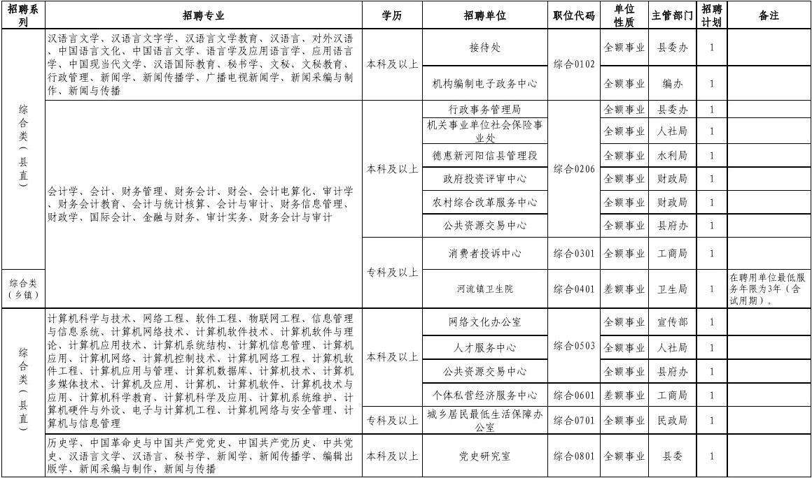 关于2015年萍乡市事业单位招聘的信息