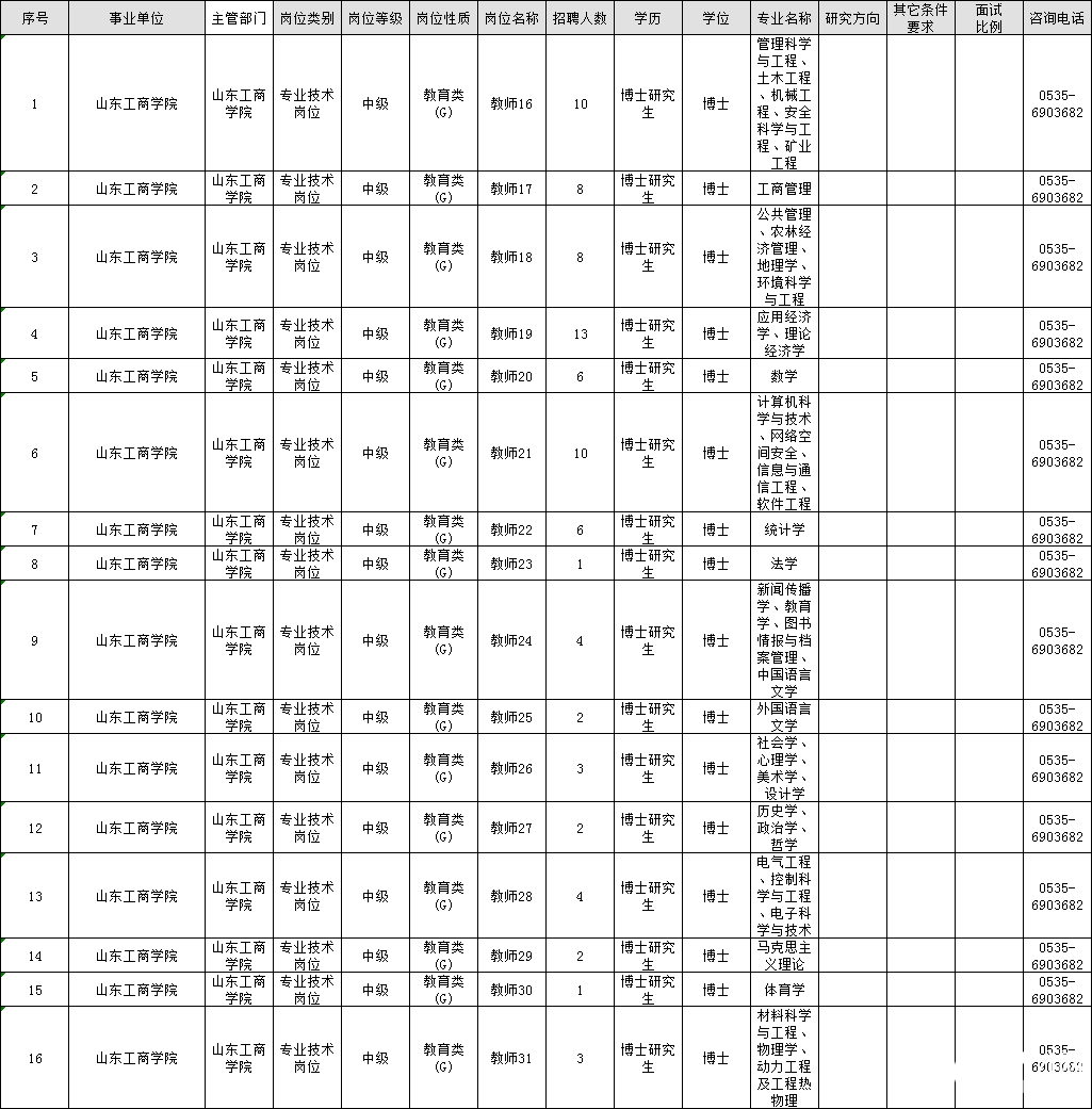 关于2015年萍乡市事业单位招聘的信息