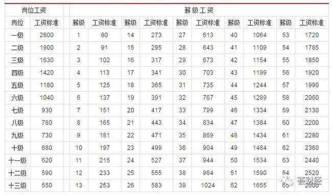 琼海市事业单位工资(万宁事业编到手工资多少)