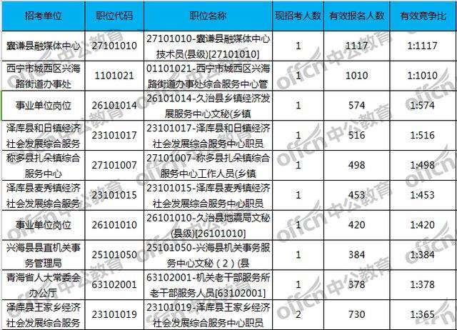 格尔木事业单位考试分数线(事业单位考试成绩一般多久出来)