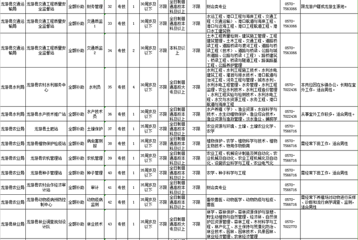 2016年重庆市事业单位招聘(2019年重庆市属事业单位招聘)