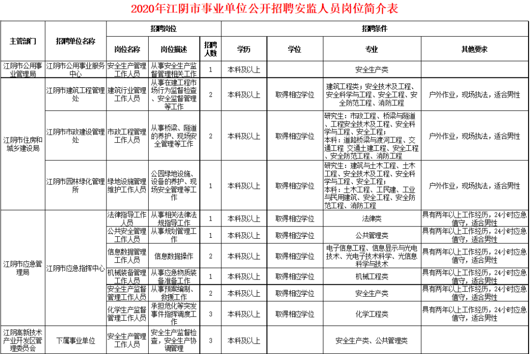 2017江阴事业单位考试(2021江阴事业单位录取名单)