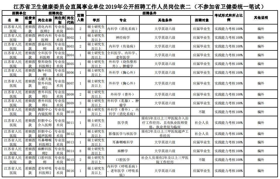 江都事业单位招聘(全国事业单位招聘网)