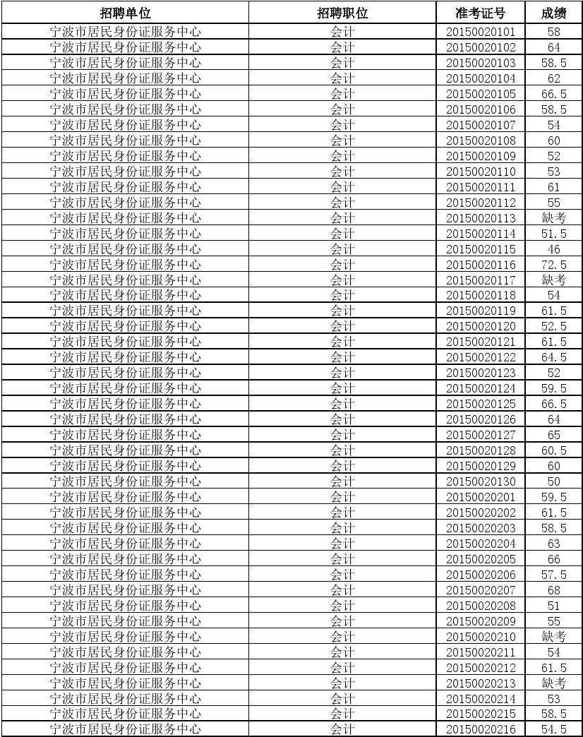 梅江区事业单位招聘成绩(2021年梅江区教师招聘)