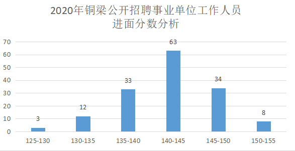 事业单位人际关机(本人与工作单位关系)