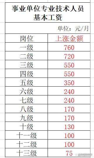 正定事业单位工资待遇(武城县事业单位工资待遇)
