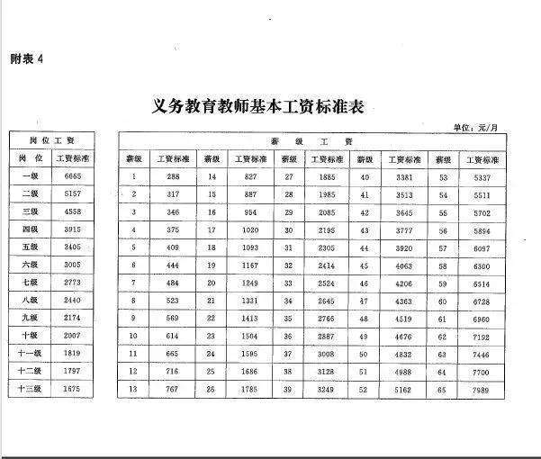 正定事业单位工资待遇(武城县事业单位工资待遇)
