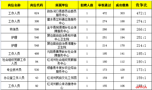 河口区事业单位(东营市河口区事业单位招聘)