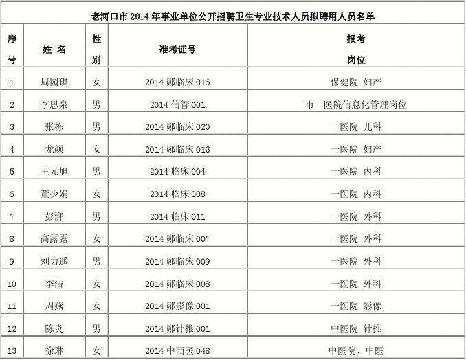 河口区事业单位(东营市河口区事业单位招聘)
