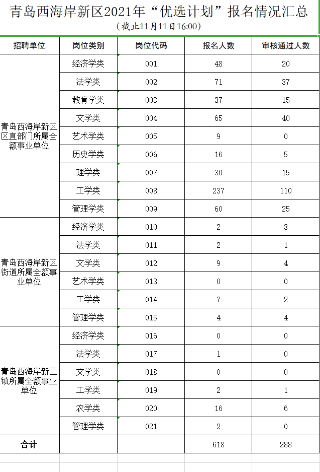 青岛事业单位考试2018年(2021年青岛事业编考试时间)