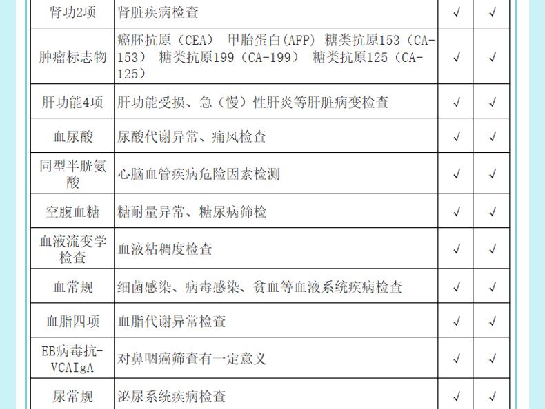 事业单位眼科检查什么区别的简单介绍