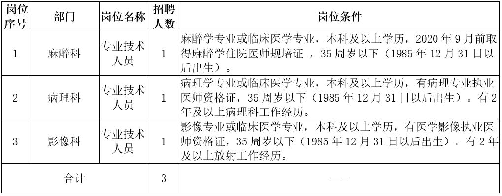 事业单位眼科检查什么区别的简单介绍