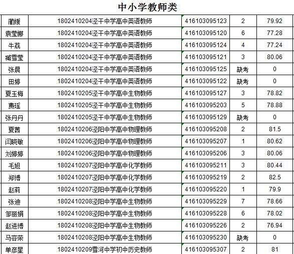 包含陕西省汉中市事业单位考试成绩的词条