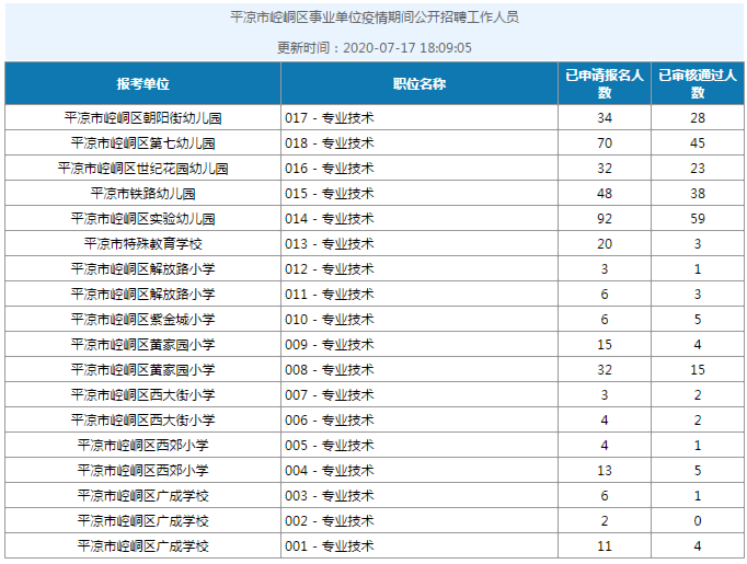 平凉事业单位招聘(崆峒区事业单位招聘)