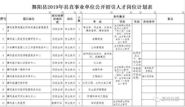 漯河事业单位成绩(漯河市事业单位招聘)