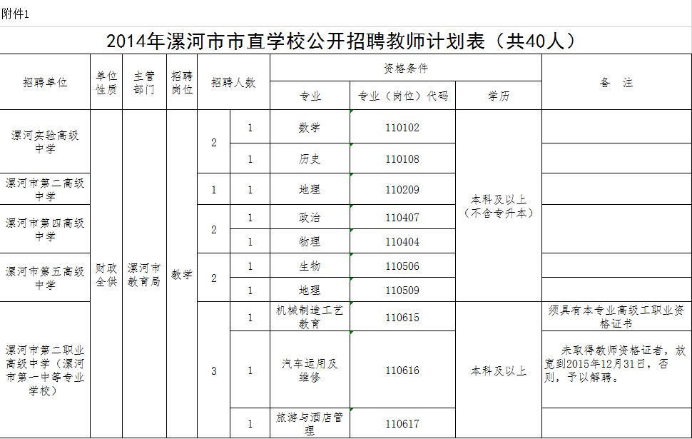 漯河事业单位成绩(漯河市事业单位招聘)