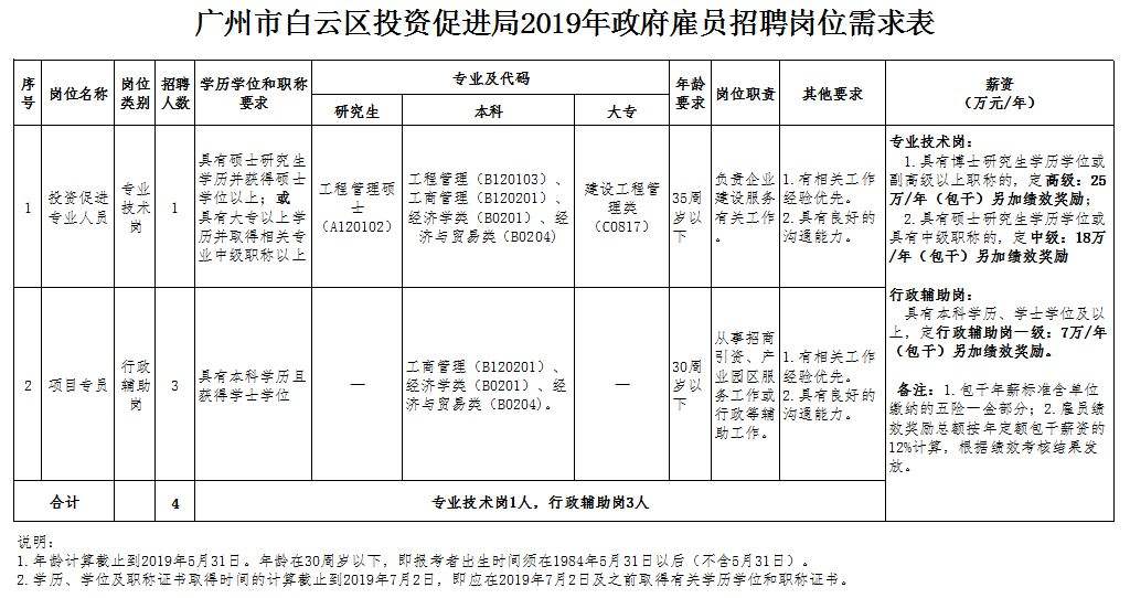 关于贵阳市白云区2017年事业单位招聘的信息
